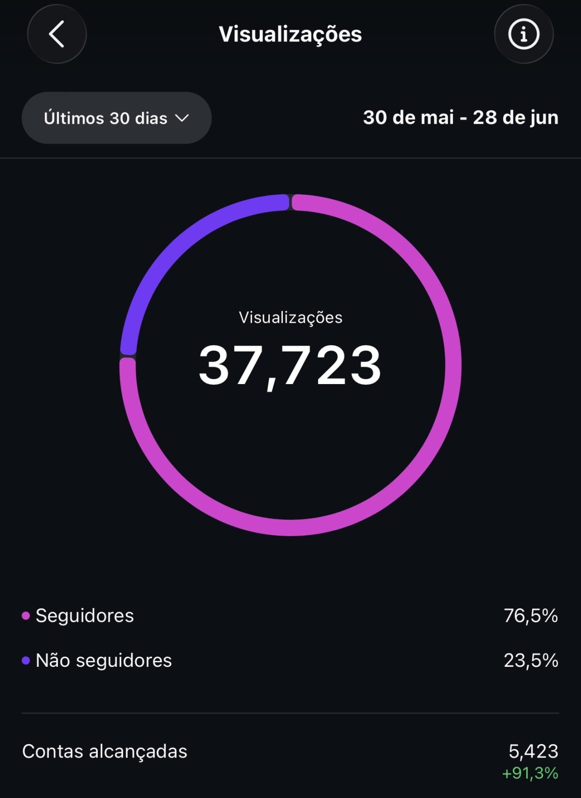 Métrica